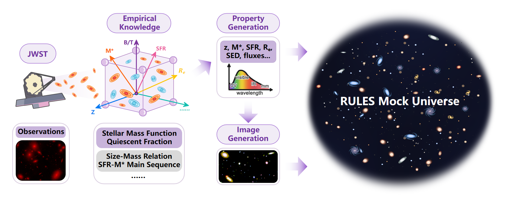 Schematic diagram of RULES