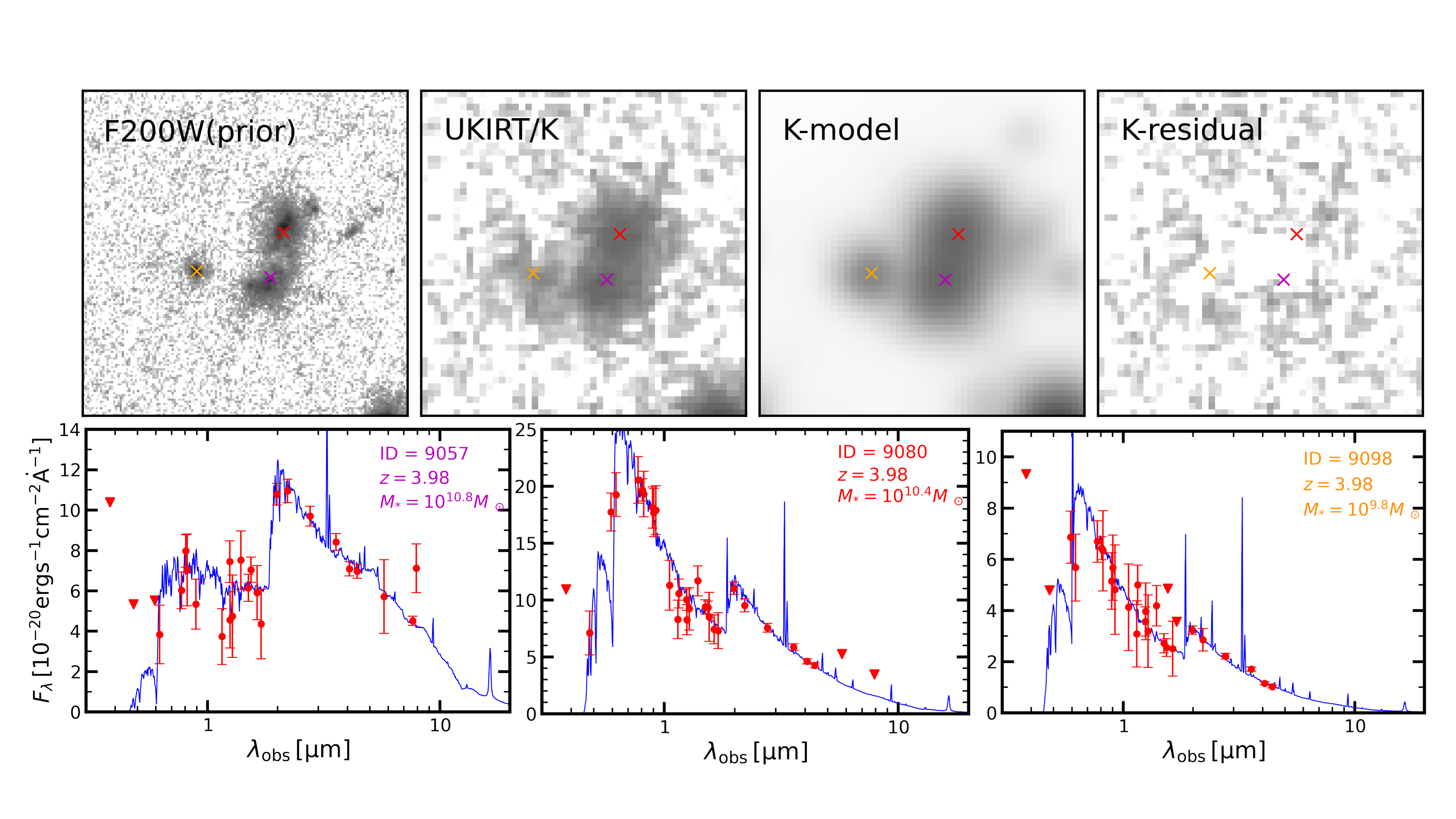 Examples of deblending photometry